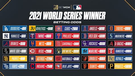 2021 world series odds|World Series Odds .